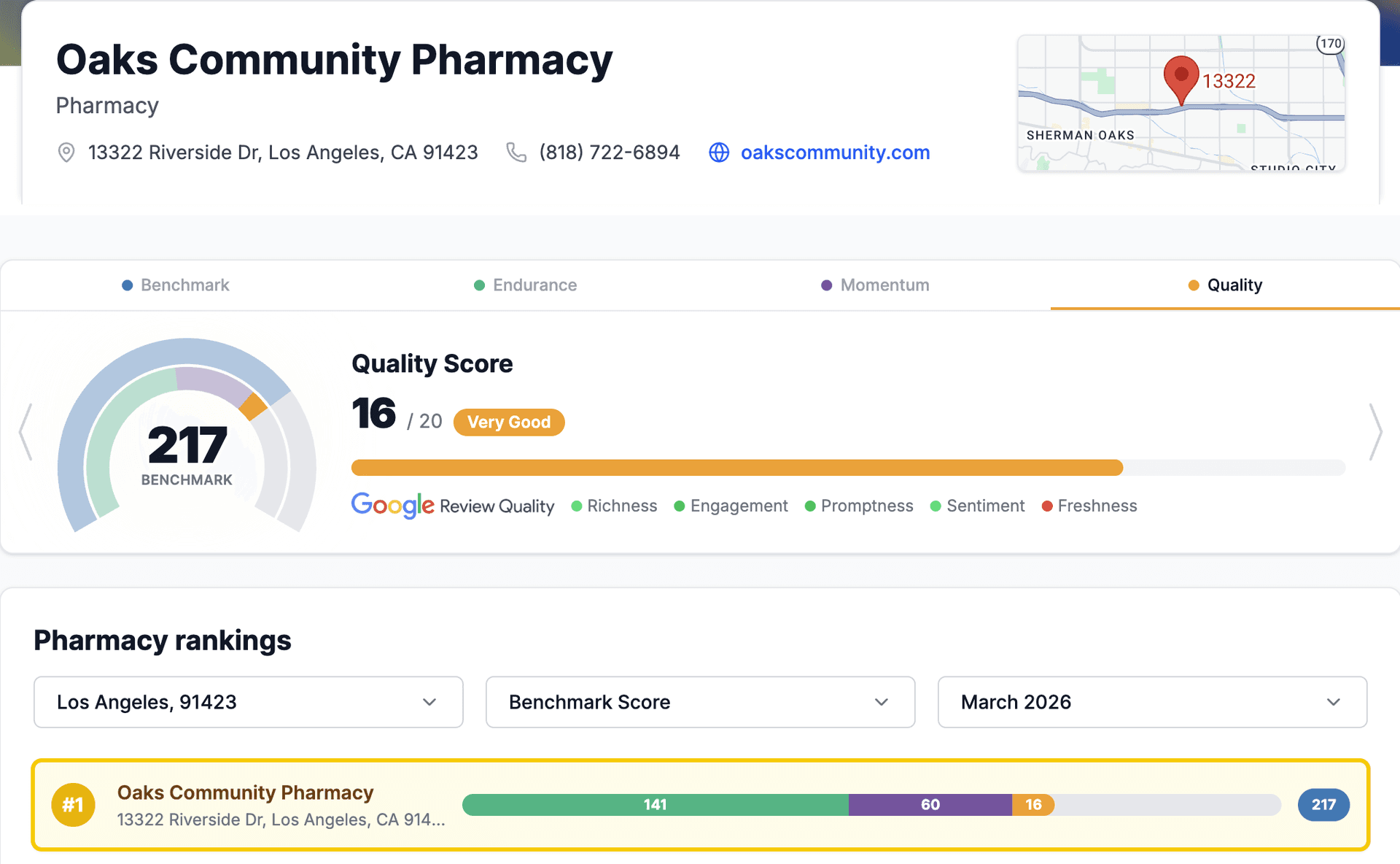 Oaks Community Pharmacy BusinessRate Benchmark Score